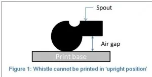 Whistle1 - 3D printing