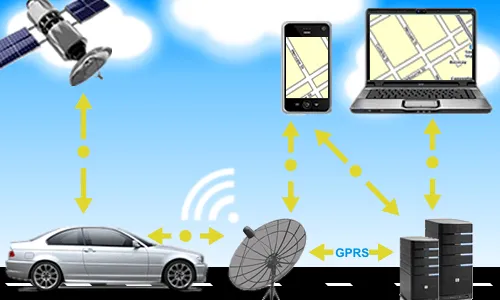 vehicle tracking system now in pune