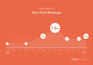 true-balance-data-pack-recharges