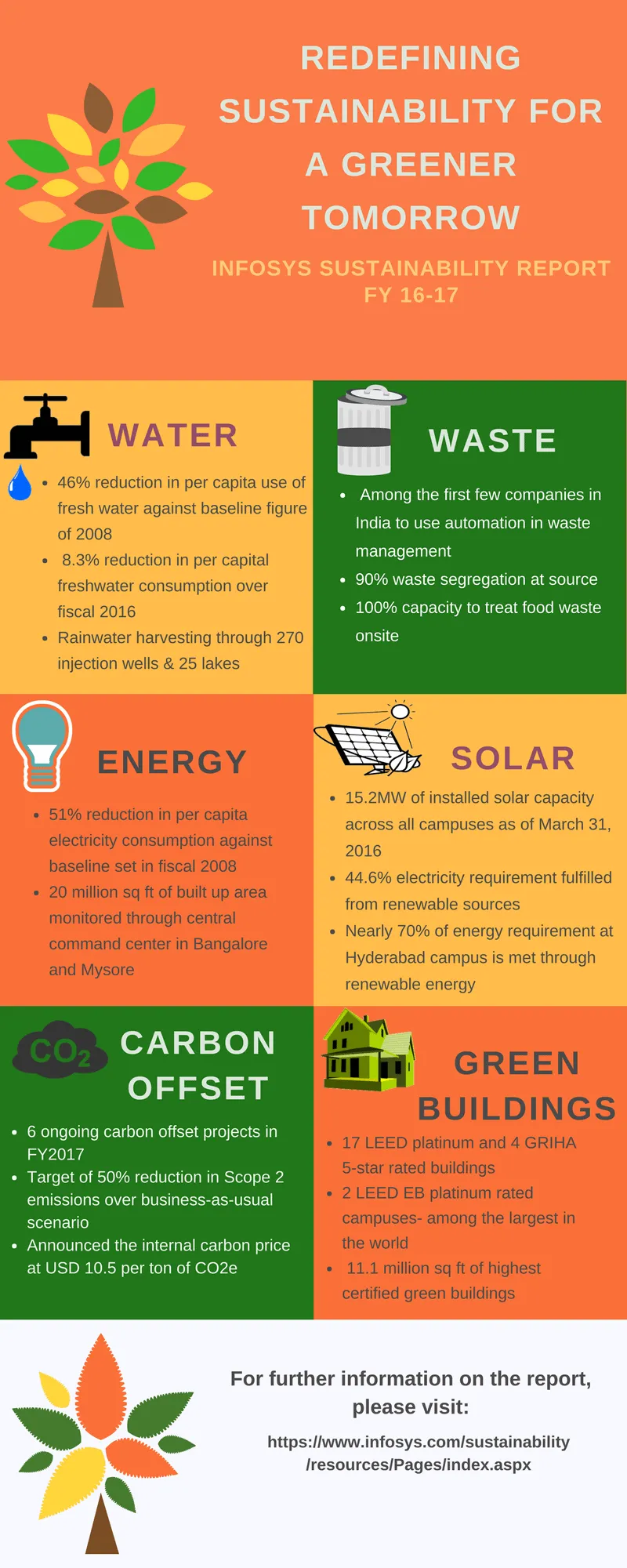 final-sustainability-report-infographic-22nd-june