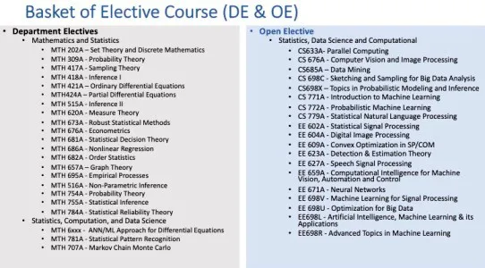 IIT Kanpur Data Science Course
