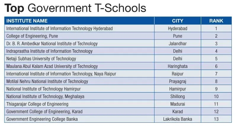 Top Government T Schools