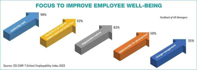 focus to improve employee well being1
