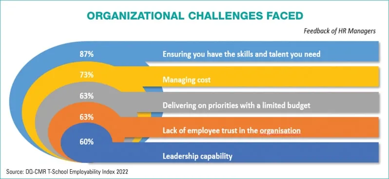 organizational challenges faced1