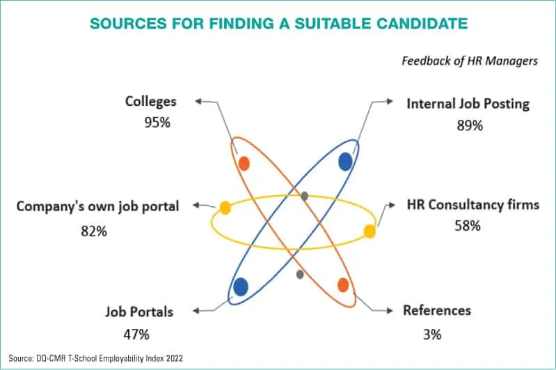 sources for finding a suitable candidate1