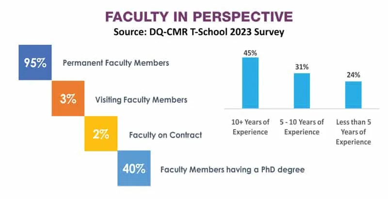 Faculty in Perspective