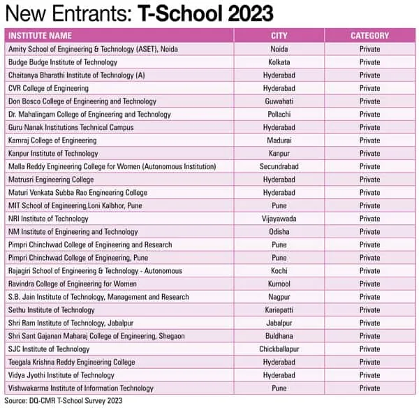 New Entrants T school 2023