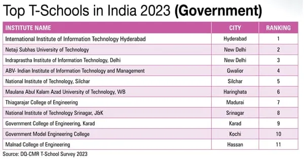 top T schools in India 2023 Govt